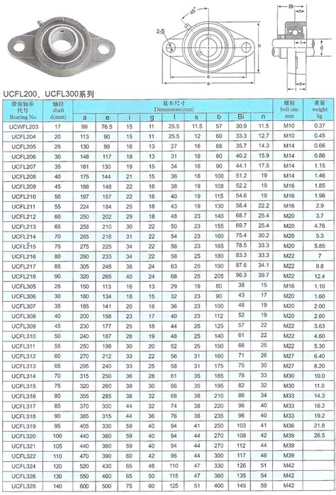 China Factory Cheap Ucfl 205 Pillow Block Bearing Bearing Pillow Block Ucfl205 Fl205 Buy