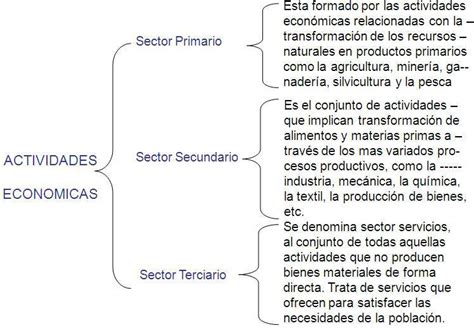 Cuales Son Las Actividades Economicas Secundarias Ejemplos Opciones