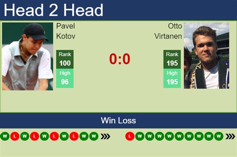 H H Prediction Pavel Kotov Vs Otto Virtanen Roanne Challenger Odds