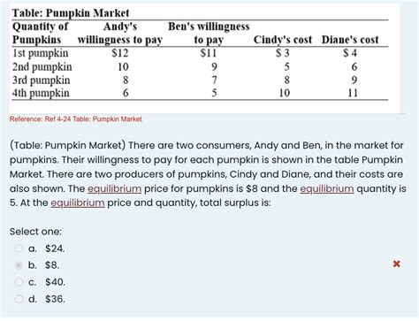 Solved Reference Ref Table Pumpkin Market Table Chegg