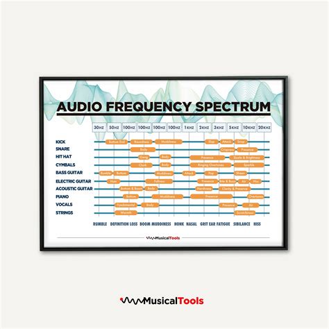 Audio Frequency Spectrum Printable Poster Audio Home Studio Poster