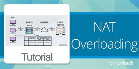 Network Address Translation Nat Overloading Tutorial