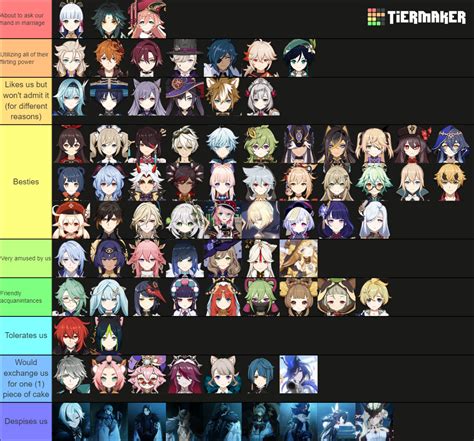 Genshin Ship Columbina Tier List Community Rankings Tiermaker