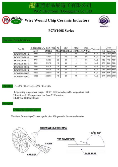 Wire Wound Chip Ceramic Inductors Pdf