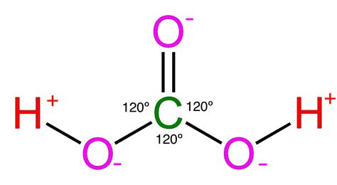 Drawing Carbonic Acid