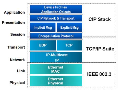 The Importance Of Ethernet Switches In Todays Iot Industry