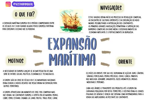 Mapa Mental Sobre A Expansao Maritima