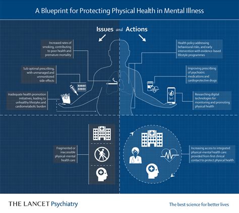 Mental And Physical Health Blueprint Infographic V4 Png