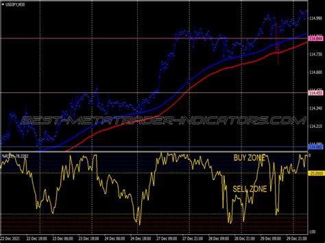 Gold Rsioma Swing Trading System Great MT4 Indicators Mq4 Or Ex4