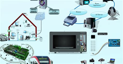 Its All About Embedded: How and Where we have been using them: A total ...