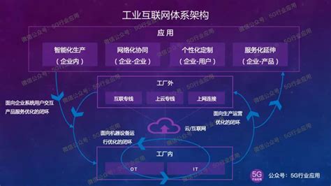 5g如何由浅入深赋能工业互联网？ 互联网 — C114通信网