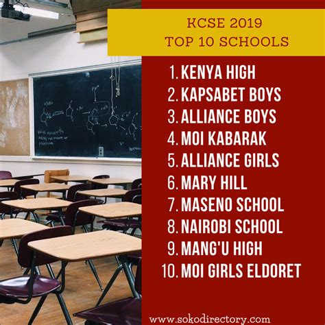 Top 10 Best Secondary Schools in KCSE 2019 Results