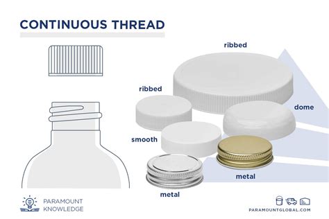 Your Guide To Types Of Packaging Closures Paramount Global