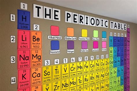 My Math Resources Huge Periodic Table Wall Poster