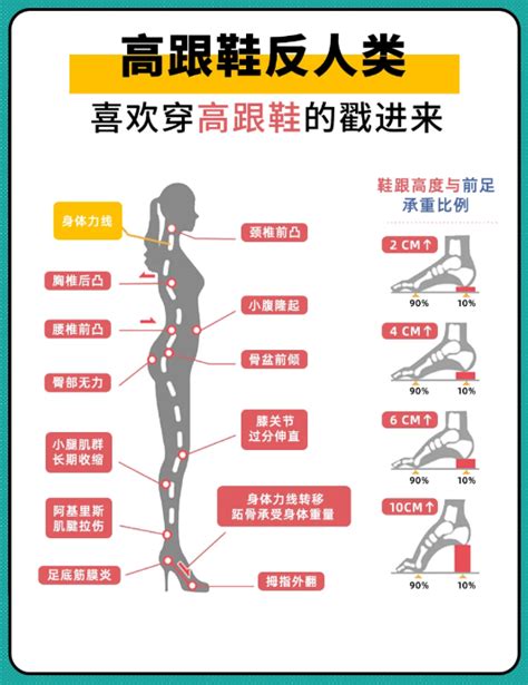 高跟鞋问题 经常穿高跟鞋的赶紧看过来了！ 知乎