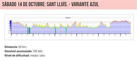 Volta Menorca Btt Recorrido Ciclo