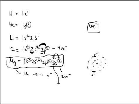 CHM 251 Remember Gen Chem Part 8 Aufbau Pauli Exclusion Principles