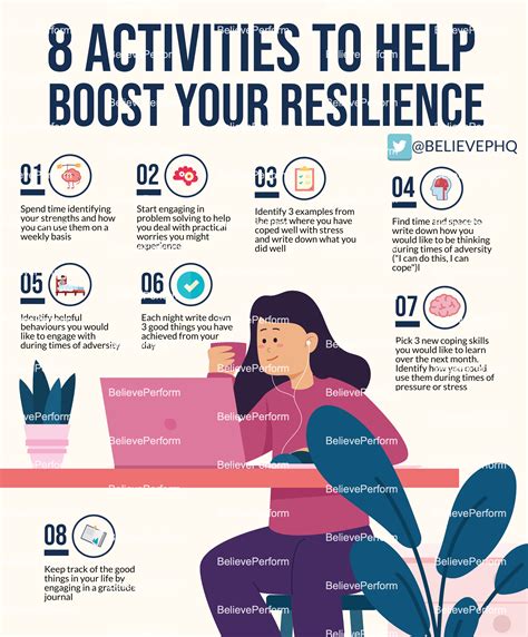 Activities To Help Boost Your Resilience Believeperform The Uk S