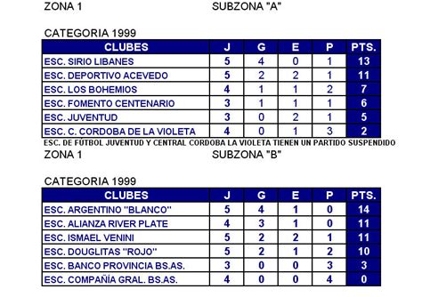 FUTBOL INFANTO JUVENIL PERGAMINO TABLA DE POSICIONES ACTUALIZADAS A LA