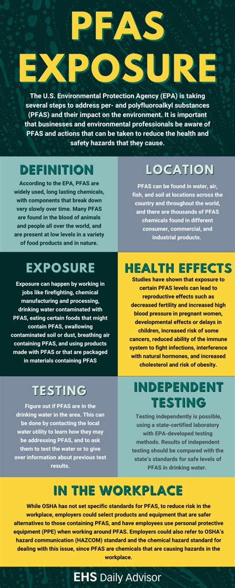 Infographic PFAS Exposure EHS Daily Advisor