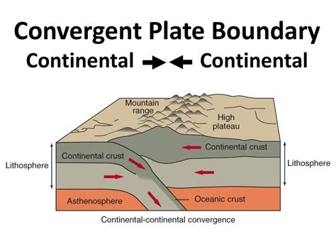 Plate Boundary Map Ppt Download