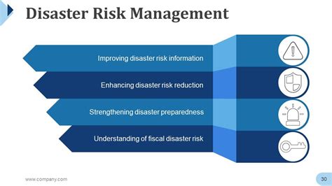 Top Disaster Management Slides Powerpoint Presentation Templates In