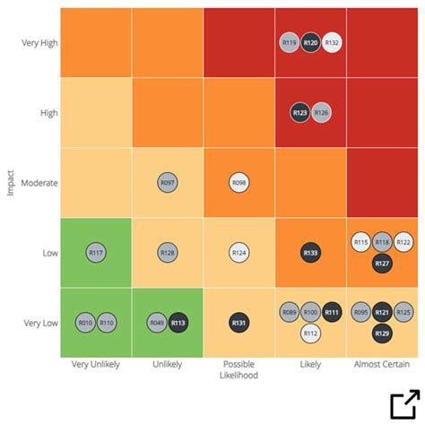 Risk Analytics And Insights Showcase Riskonnect