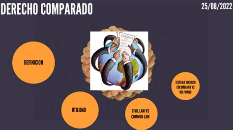 Derecho Comparado By Jeferson Augusto Perdomo Cruz On Prezi