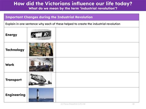 Important Changes During The Industrial Revolution Worksheet St