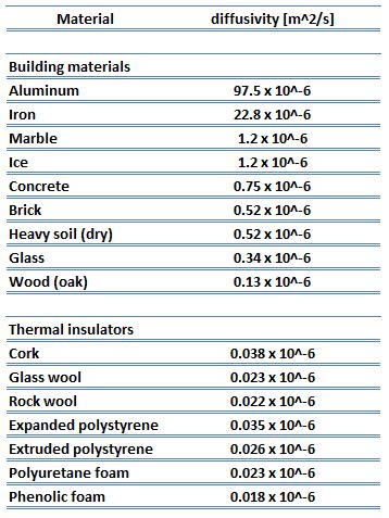 glass wool thermal insulation