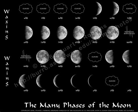 Stuart's Photography - The Moon, Phases