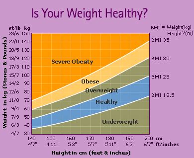 Height weight charts - Women Health Info Blog