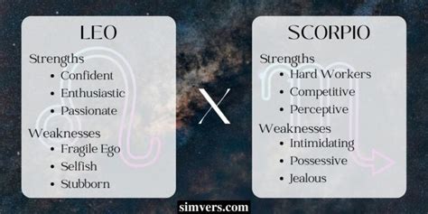 Leo And Scorpio Compatibility The Ultimate Guide