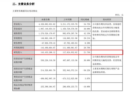 老板电器2021年营收能否破百亿 家居加盟宝