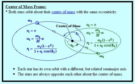 newtonian mechanics - Find semi-minor axis of elliptical binary orbit ...