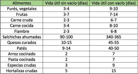 Tomi Digital Empacado Al Vac O Y Aditivos Alimentarios