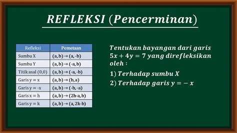 Pengertian Refleksi Dalam Matematika Perumperindo Co Id