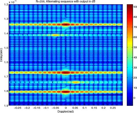 Pdf Range Sidelobe Suppression In A Desired Doppler Interval