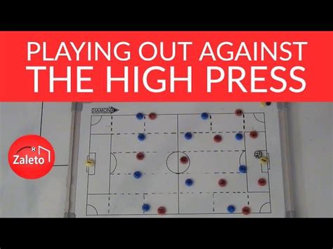 How To Play Out When Up Against The High Press 🧵 The Opposition Will