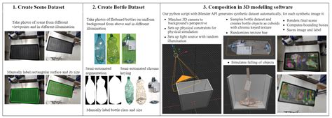 Make Free Full Text Synthetic Data Generation For Visual Detection