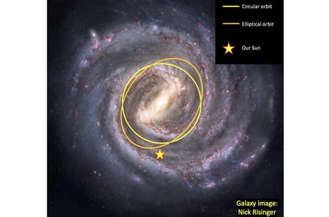 UK Astronomy Student Leads Study on Shape, Structures of Milky Way ...