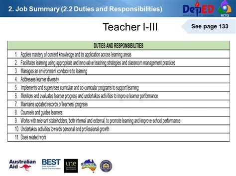 Duties And Responsibilities Of Master Teacher