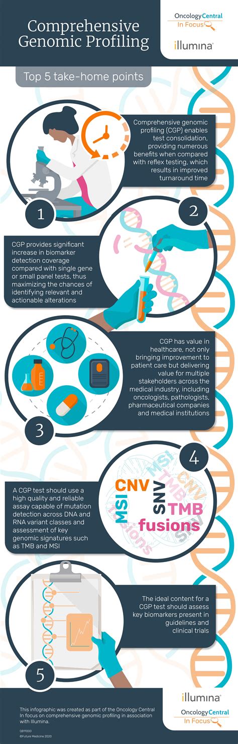 Comprehensive Genomic Profiling infographic - Oncology Central