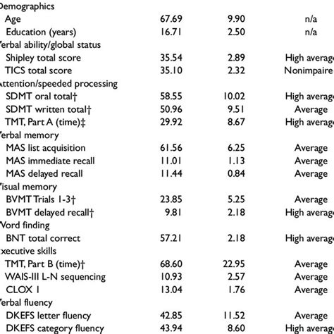 Direct Observation Task Descriptions Download Scientific Diagram