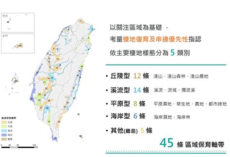 林務局「國土生態綠網圖資」亮相 一次全覽45條區域保育軸帶 社會創新平台 Social Innovation