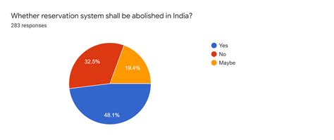 Caste Based Reservation System In India Issues And Perspectives The