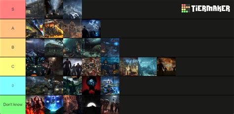 All Treyarch Zombies Maps Tier List (Community Rankings) - TierMaker