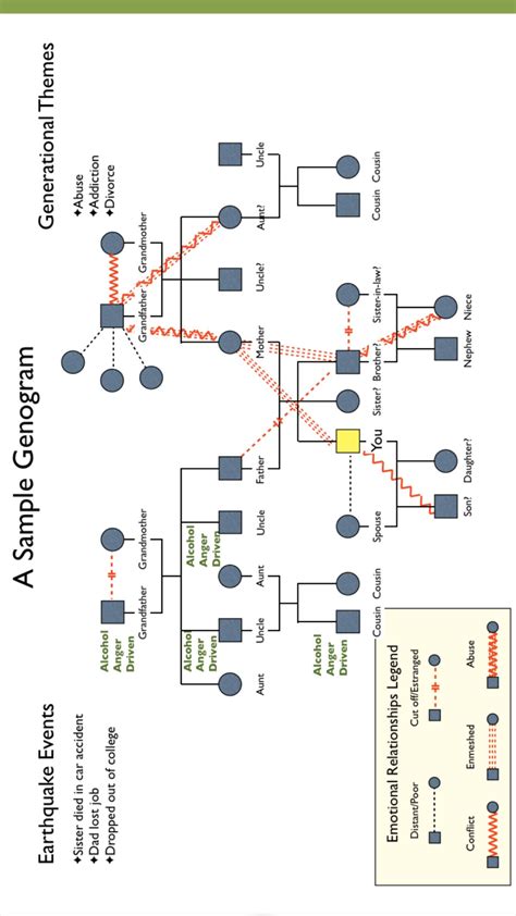 28 Free Genogram Templates Symbols Word Powerpoint Pdf Artofit