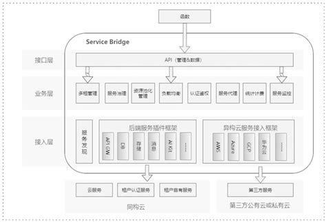 Serverless 入门与实践20 学习笔记 华为 Serverless 核心技术与实践 阿里云开发者社区