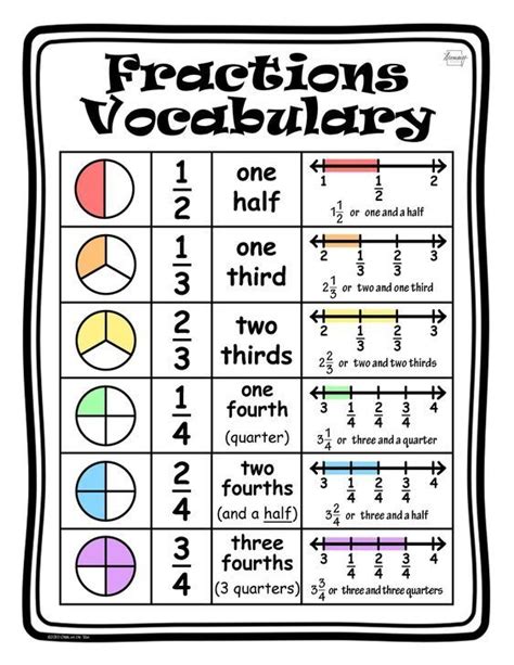 Fractions Reference Sheet Artofit